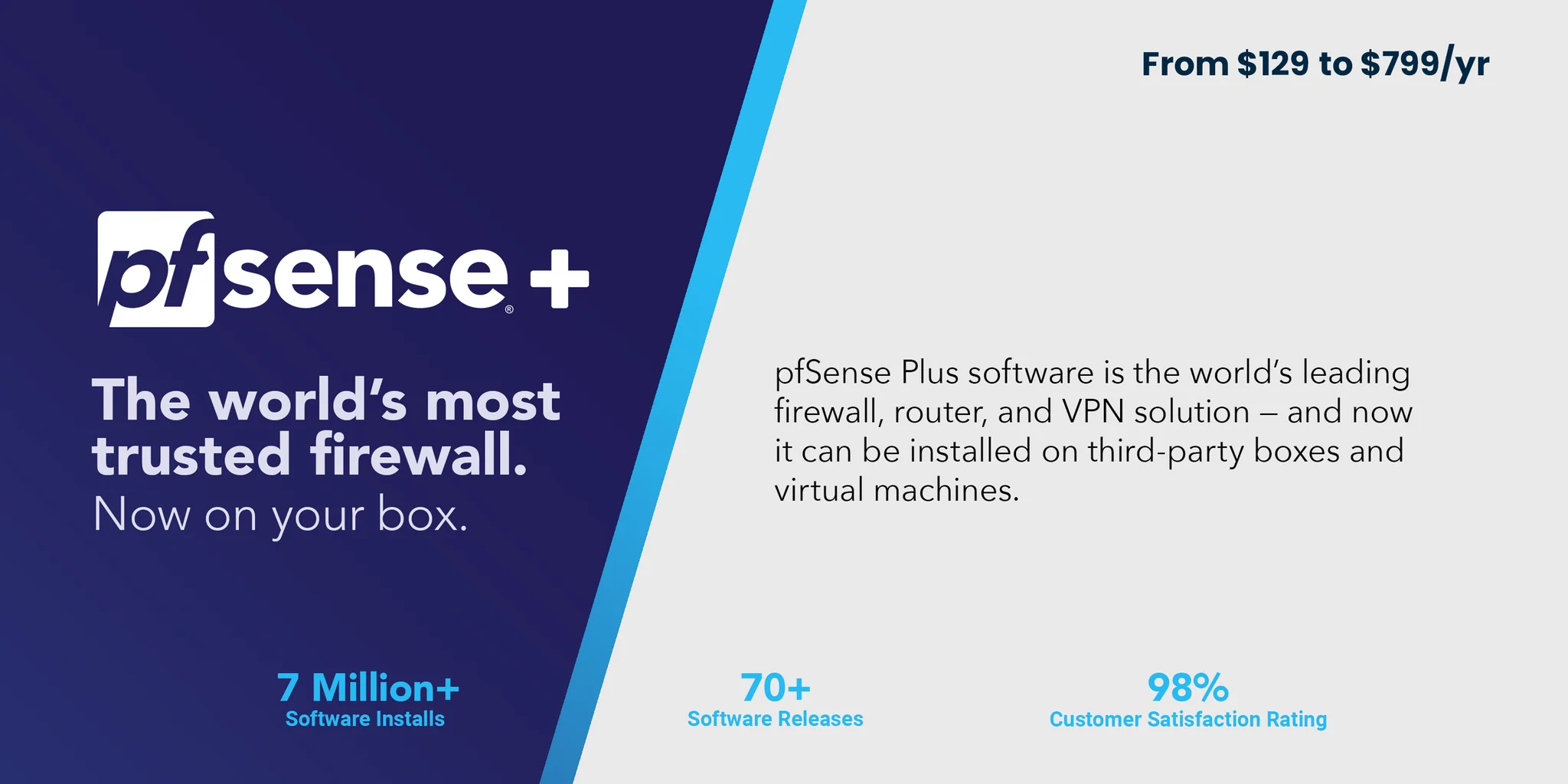 Secure Your Network’s Future